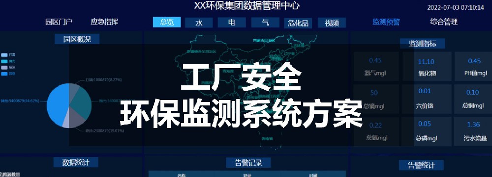 工廠安全環保監測系統方案